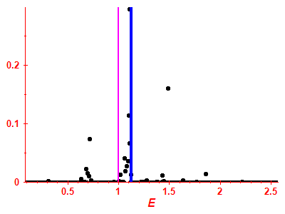 Strength function